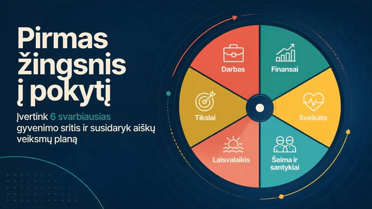 Pirmas žingsnis į pokytį (metodas padeda suprasti, ko noriu)